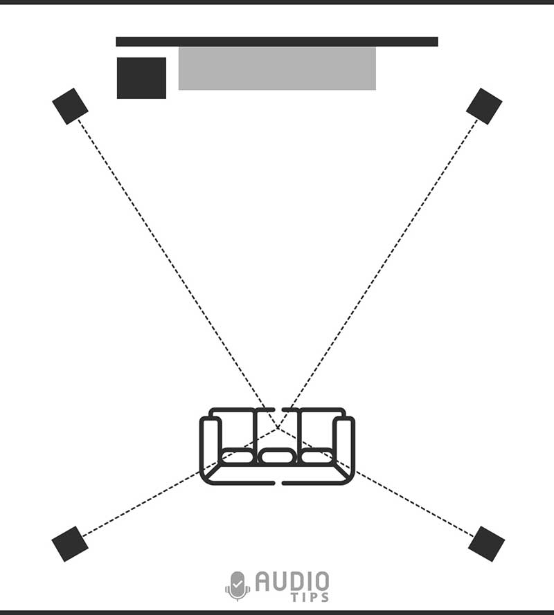 Speaker Placement Guide for Best Sound (1 to 11 Speakers)