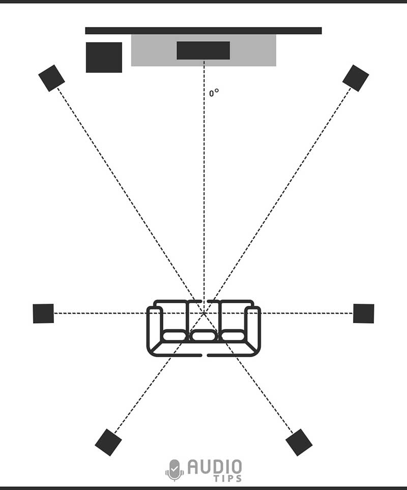 Speaker Placement Guide for Best Sound (1 to 11 Speakers)