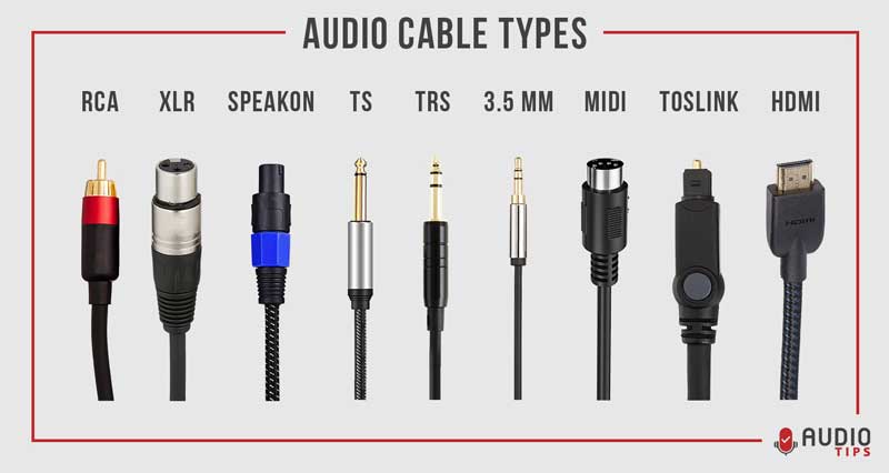 Audio Cable Types Infographic